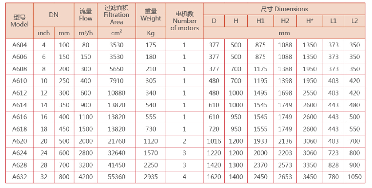 立式自清洗過(guò)濾器選型