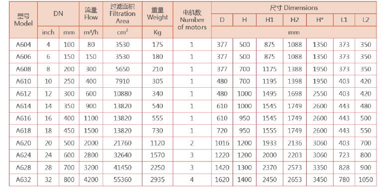 立式自清洗過濾器選型