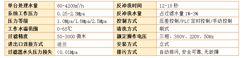 刷子式全自動過濾器過濾精度