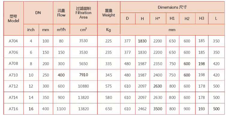 自動反沖洗過濾器選型