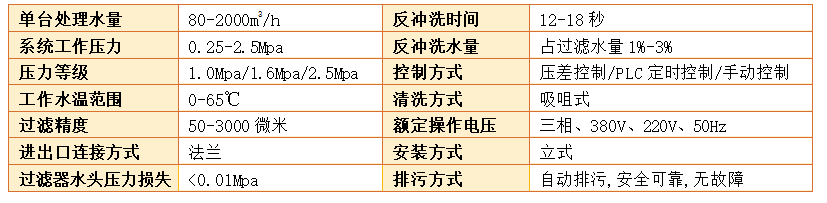 全自動吸吮式過濾器過濾精度