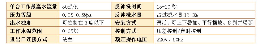 　農業灌溉砂石過濾器參數