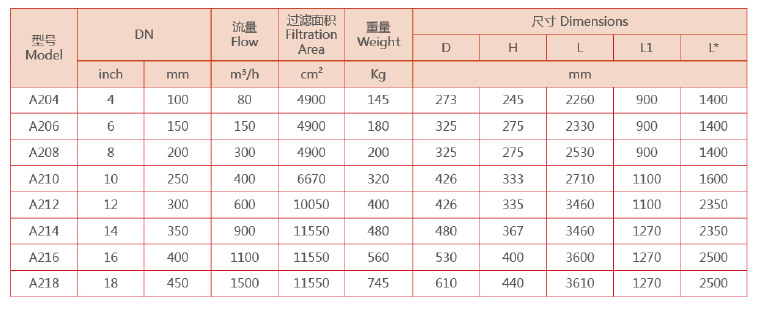 電動吸吮式自清洗過濾器的型號規格