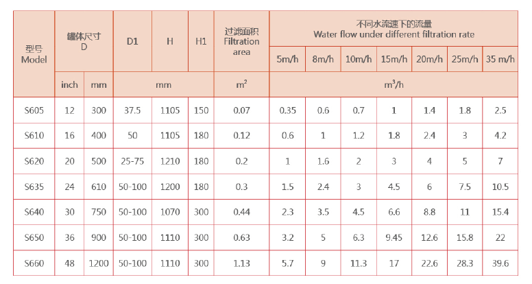 砂濾器選型