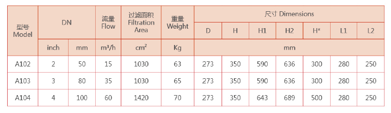 全自動自清洗過濾器選型