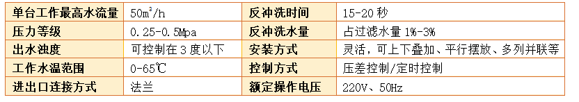 砂濾器過濾精度