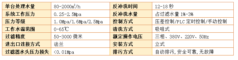 全自動反沖洗過濾器技術參數