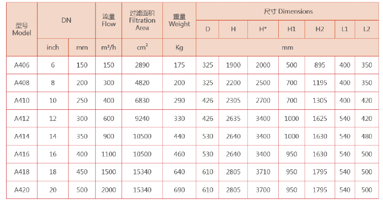 吸咀式全自動(dòng)清洗過濾器選型