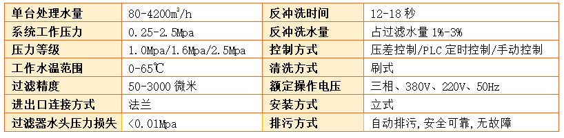 　全自動自清洗過濾器過濾精度