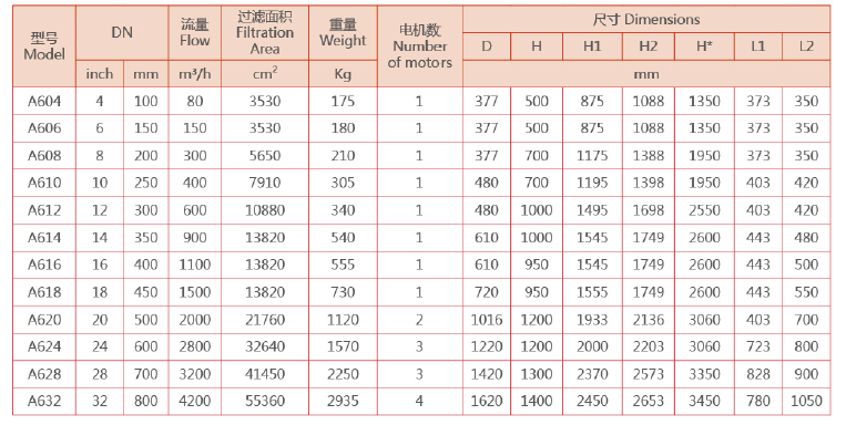 全自動自清洗過濾器選型