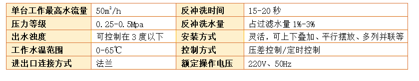 農業灌溉砂石過濾器參數