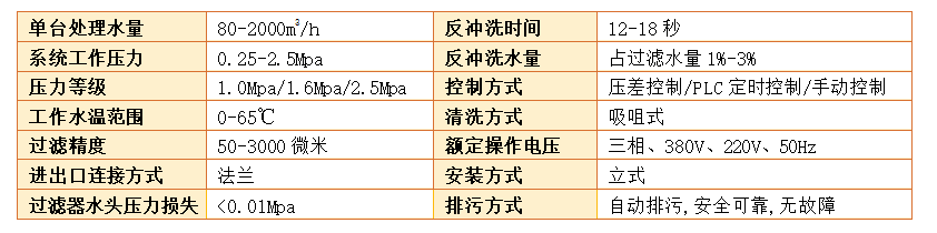 立式自動排污過濾器原理型號過濾精度