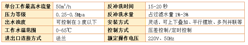 淺層砂過濾器參數