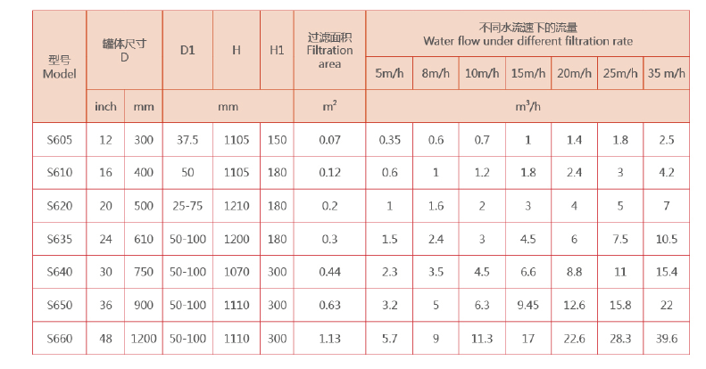 淺層砂過濾器選型