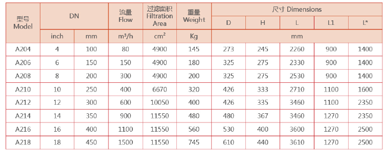 電動吸吮式自清洗過濾器的型號規格