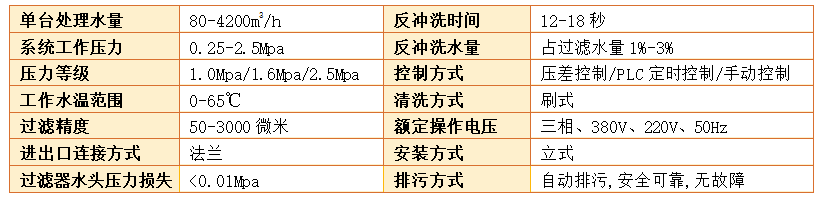 刷式過濾器過濾精度