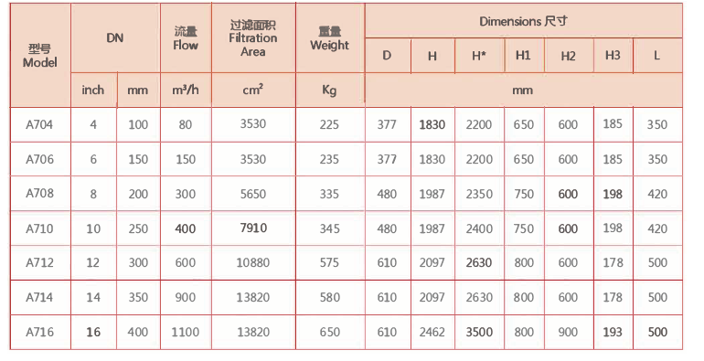 刷式過濾器選型