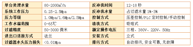 吸咀式全自動清洗過濾器過濾精度