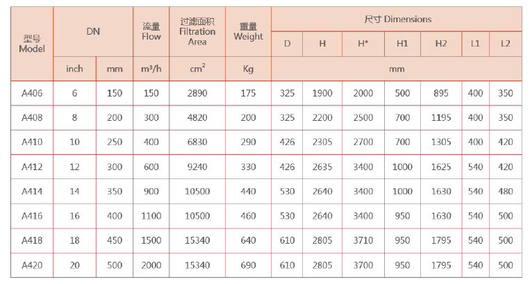 吸咀式全自動清洗過濾器選型