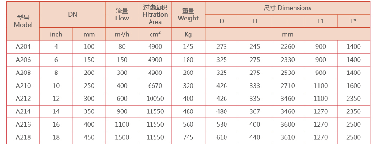 臥式自清洗過(guò)濾器選型