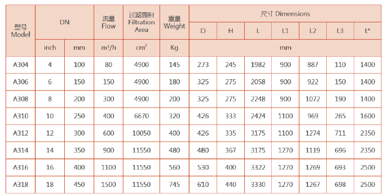 反沖洗過濾器選型