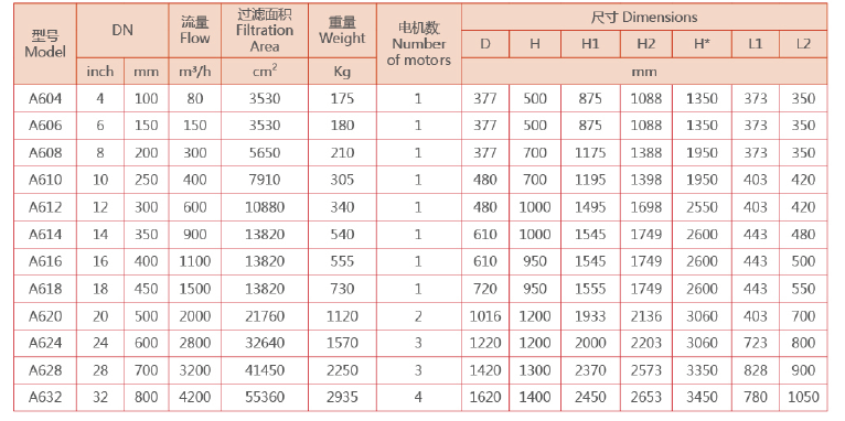 自清洗過濾器設備選型