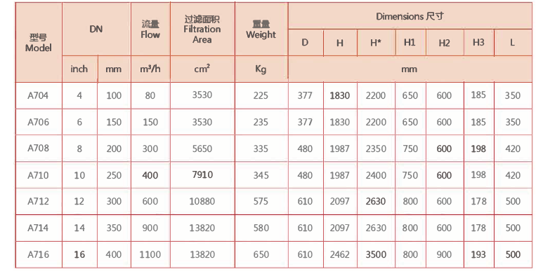 自動反沖除污過濾器型號規格表