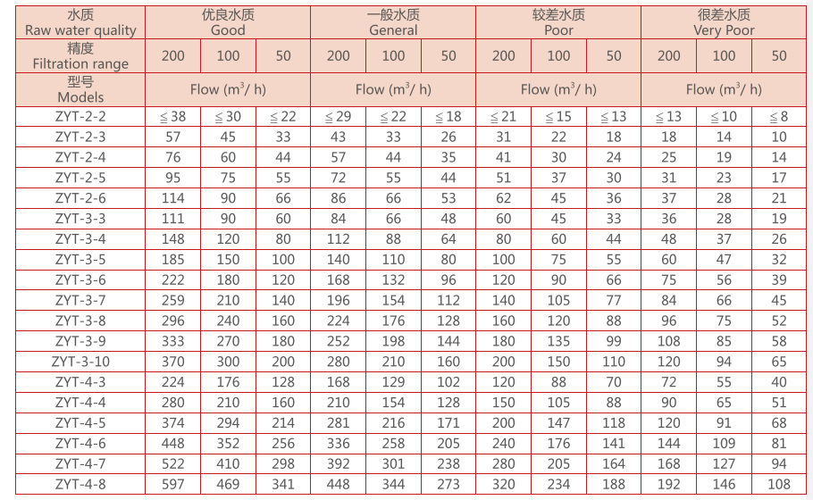 　疊片過濾器尺寸