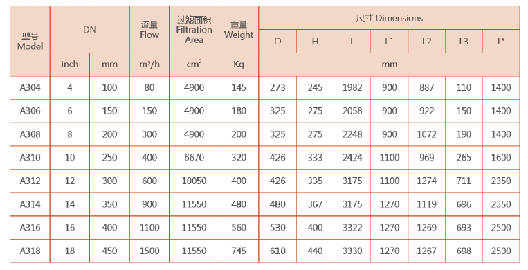 吸吮式自清洗過濾器選型尺寸大小