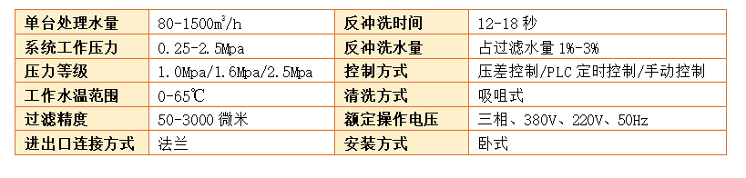 吸吮式自清洗過濾器過濾精度