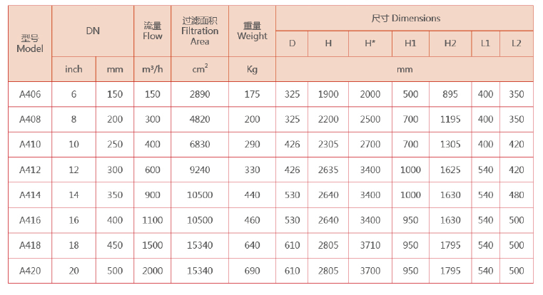 全自動吸吮式過濾器安裝參數