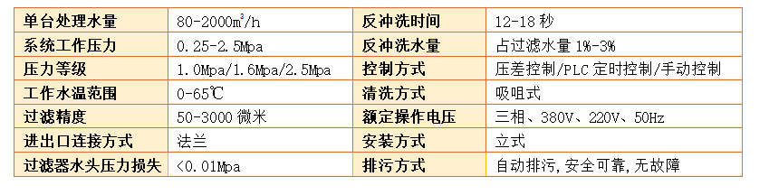 全自動吸吮式自清洗過濾器主要參數