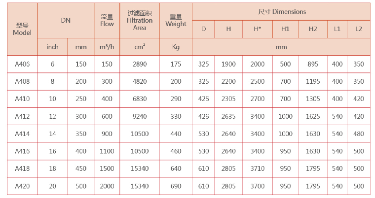 自清洗過濾器安裝尺寸