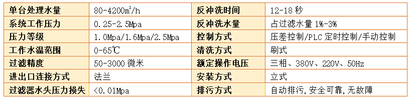 全自動反沖洗過濾器過濾精度