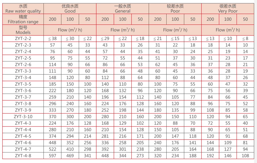 疊片過濾器規格