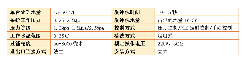 自清過濾器設備過濾精度