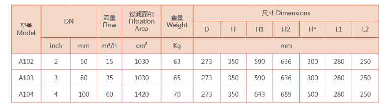 自清過濾器設備選型