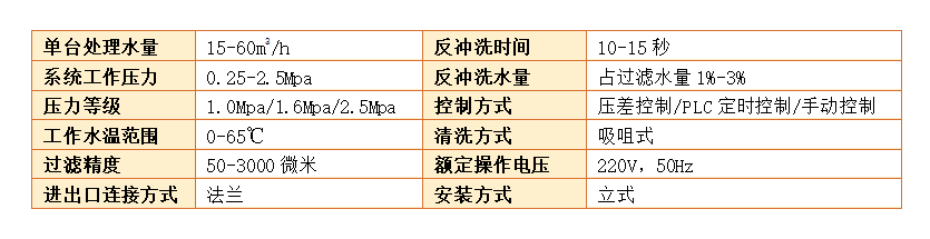 自清洗過濾器過濾精度