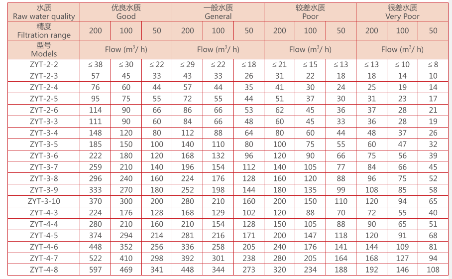 疊片過濾器選型