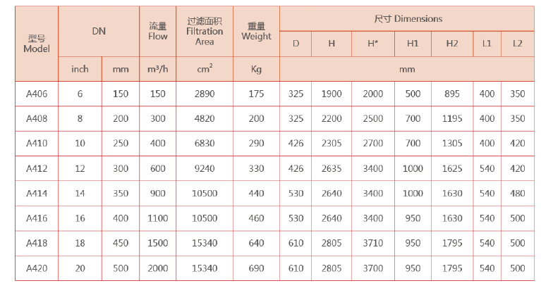 立式自清洗過濾器選型