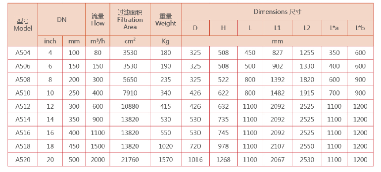 　刷式過濾器選型