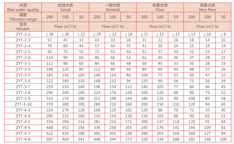 疊片過濾器選型