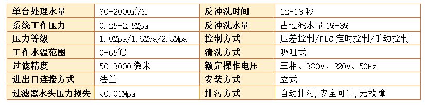 吸吮式自清洗過濾器過濾精度