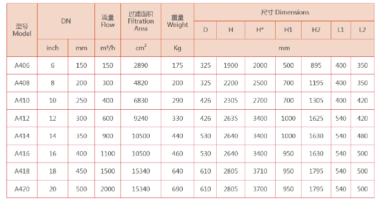 吸咀式全自動清洗過濾器選型