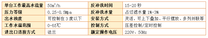 砂濾器過濾精度