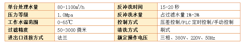 Y型過濾器過濾精度