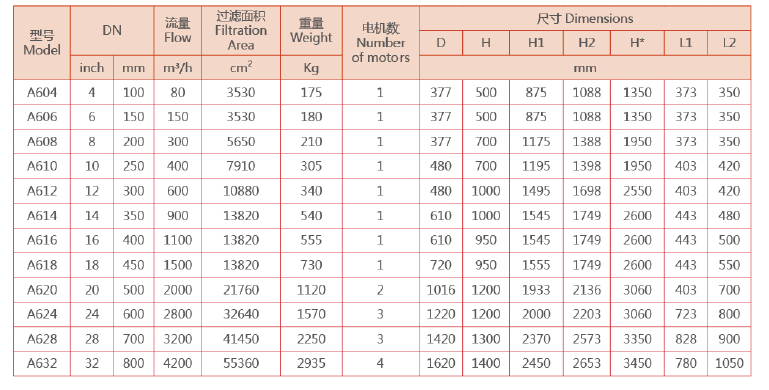 自清洗過濾器尺寸選型