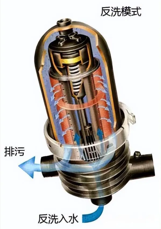 疊片過濾器工作原理