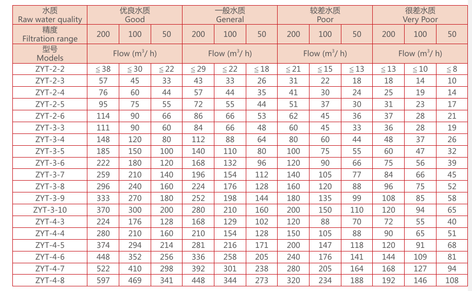 疊片過濾器選型