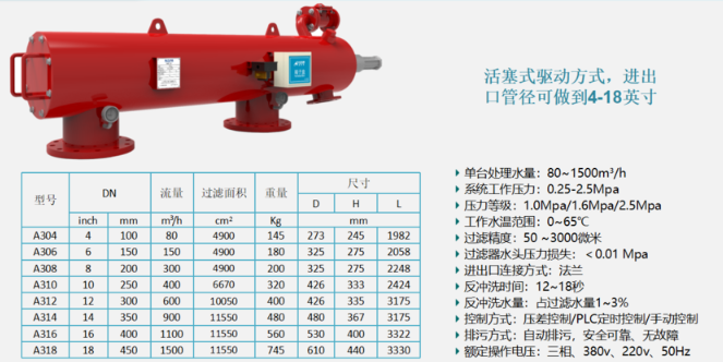 自清洗過濾器參數(shù)